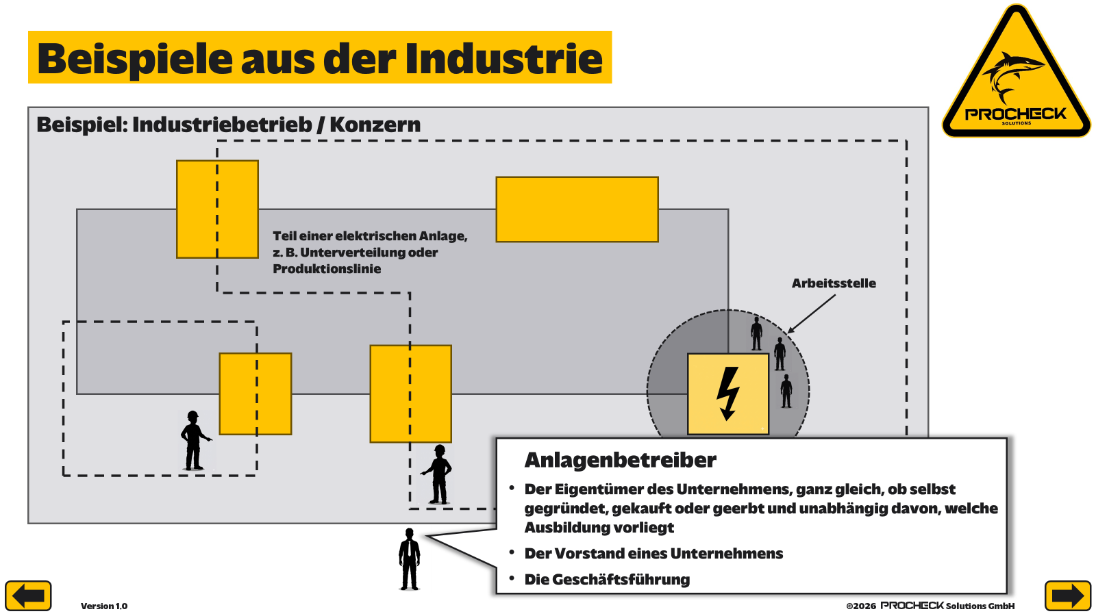 Folie der EFK-Unterweisung mit einem schematischen Beispiel aus einem Industriebetrieb